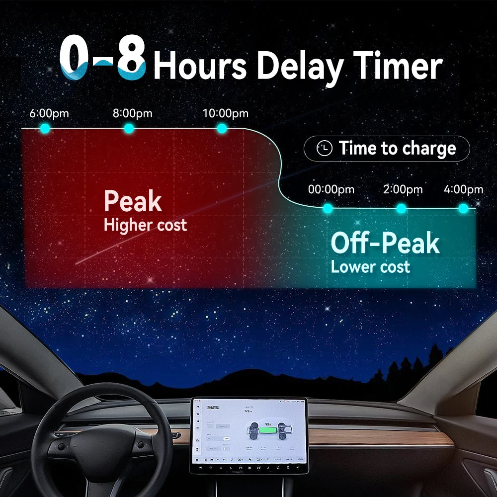 EV Charger 16A 11KW Type 2 IEC-62169 CEE Plug Adjust Current Timer EVSE Charging for Hybrid Eletric Vehicle Cars ﻿