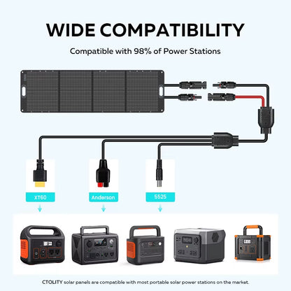XP1000 Powerbank 1800W Portable Power Station, 1024Wh Lifepo4 Battery, 200W Solar Panel for Camping Solar Generator