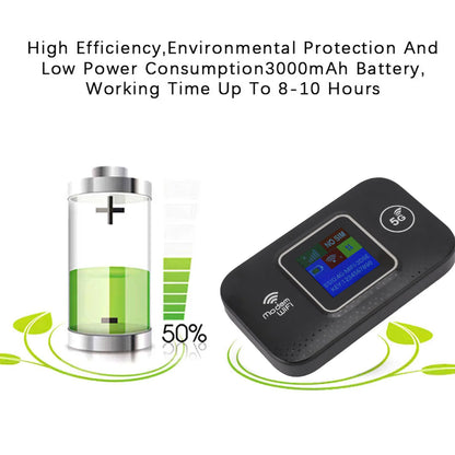 4G LTE Portable Wifi Wireless Router USB Powered 300Mbps High Speed Sharing up to 10 Wifi Devices 4G Mobile Wifi for Europe