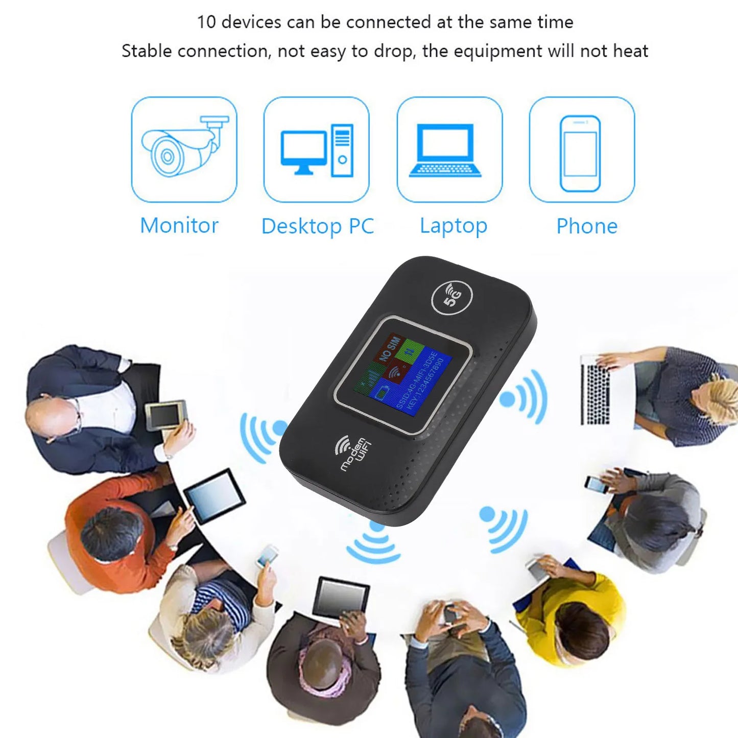 4G LTE Portable Wifi Wireless Router USB Powered 300Mbps High Speed Sharing up to 10 Wifi Devices 4G Mobile Wifi for Europe