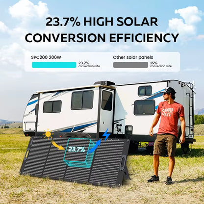 XP1000 Powerbank 1800W Portable Power Station, 1024Wh Lifepo4 Battery, 200W Solar Panel for Camping Solar Generator