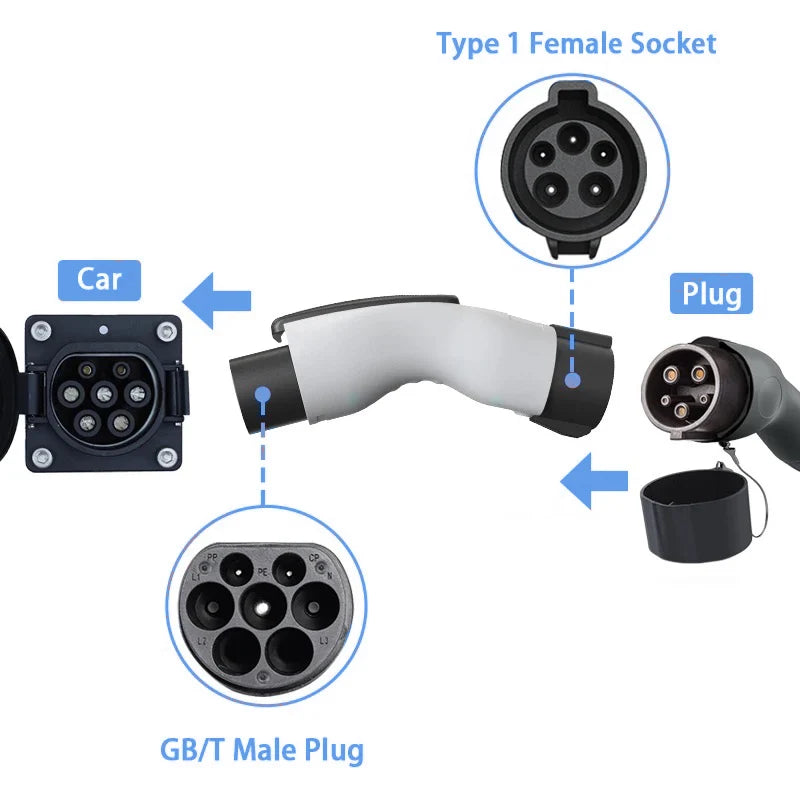 BYD Auto Exclusive Edition Adapter Type1 to GBT Adapter EV Charging J1772 to GBT Anti-Theft Adaptor Electric Car Charger