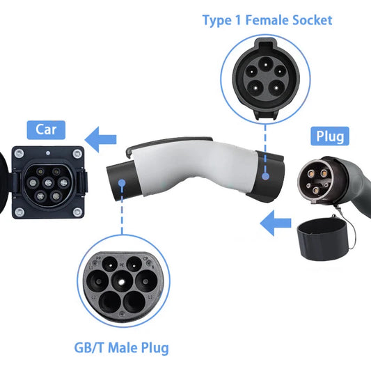 BYD Auto Exclusive Edition Adapter Type1 to GBT Adapter EV Charging J1772 to GBT Anti-Theft Adaptor Electric Car Charger