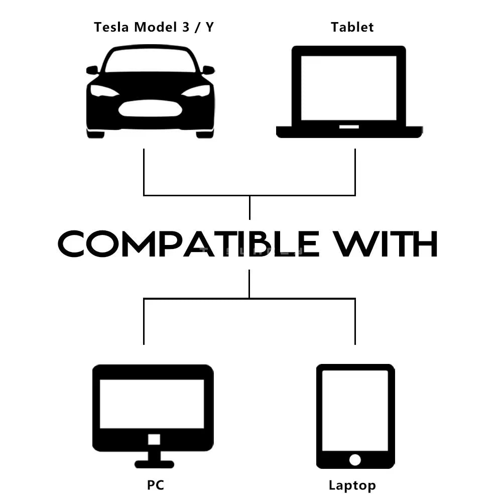 Car Camera Cover for Tesla Model Y 3 Cybertruck All Webcam Slide Blocker Privacy Protector Compatible with Tablet PC Laptop Ipad
