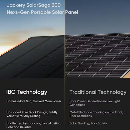 Solar Saga 200-Watt Portable Solar Panel, Weather Resistant